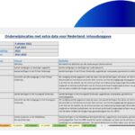 Afbeelding van het te downloaden Excel document met onderwijslocaties met veel extra data voor heel Nederland.