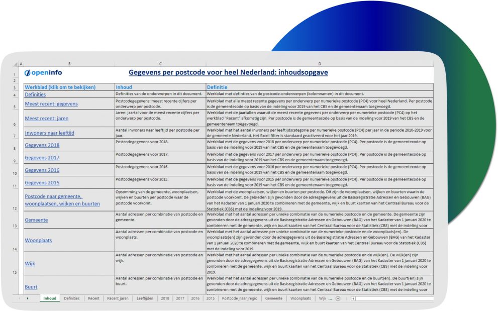 Download het Excel document met alle numerieke postcodes voor heel Nederland met bijbehorende gemeente, wijken en buurten plus meer dan 100 onderwerpen die over de postcode bekend zijn.