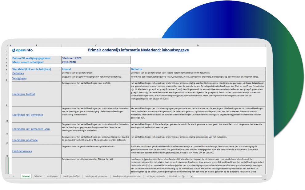 Excel documenten met Primair-Onderwijs informatie voor heel Nederland