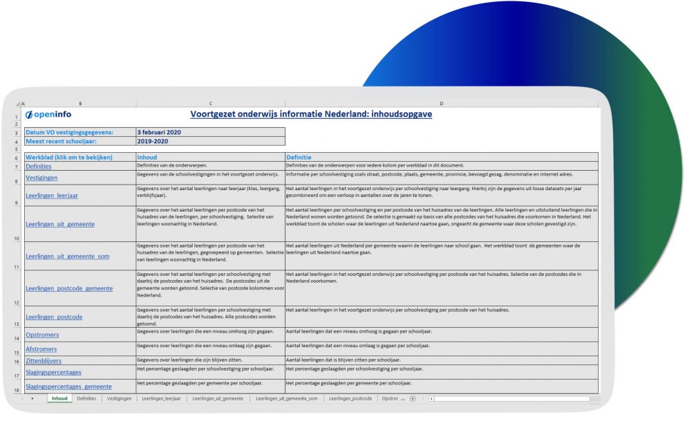 Excel documenten met Voortgezet-Onderwijs informatie voor heel Nederland